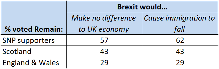 How Much Does Scotland Care About Brexit?
